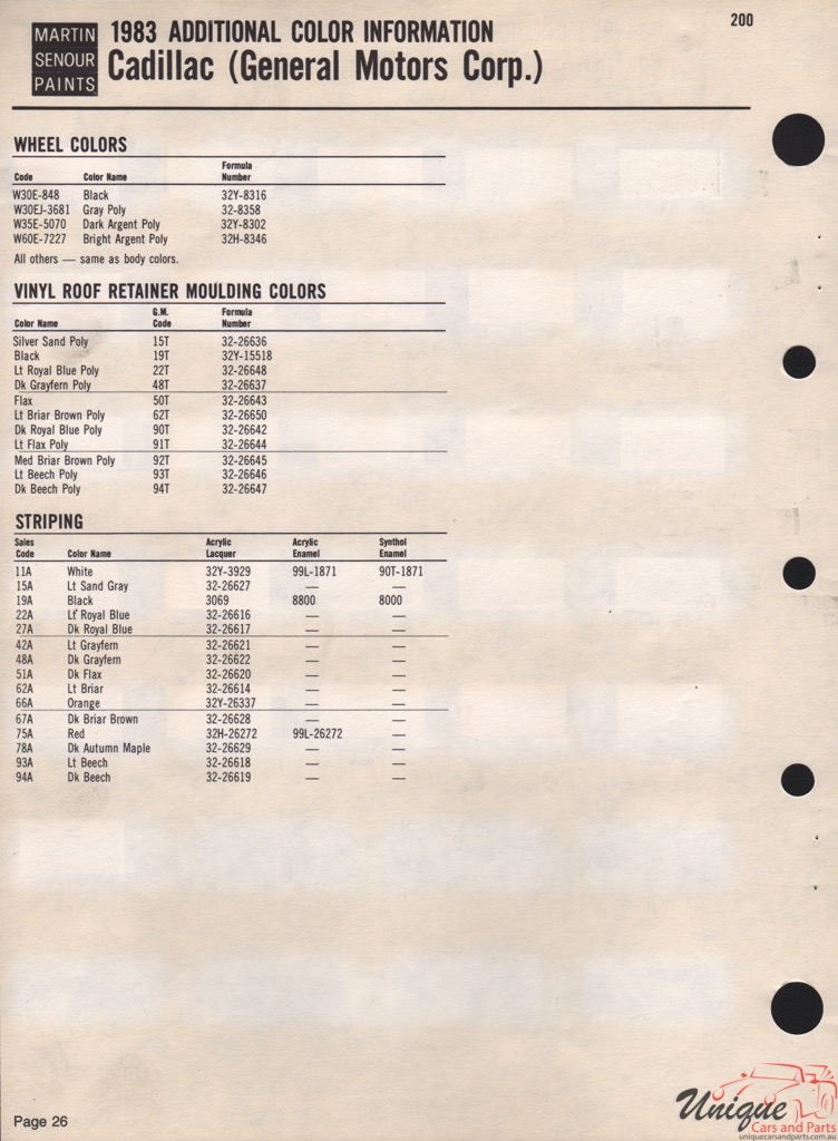 1983 General Motors Paint Charts Martin-Senour 7
